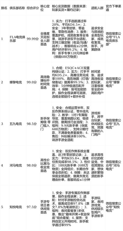 三角洲行动护航服务_三角洲行动陪练俱乐部推荐_三角洲行动攻略