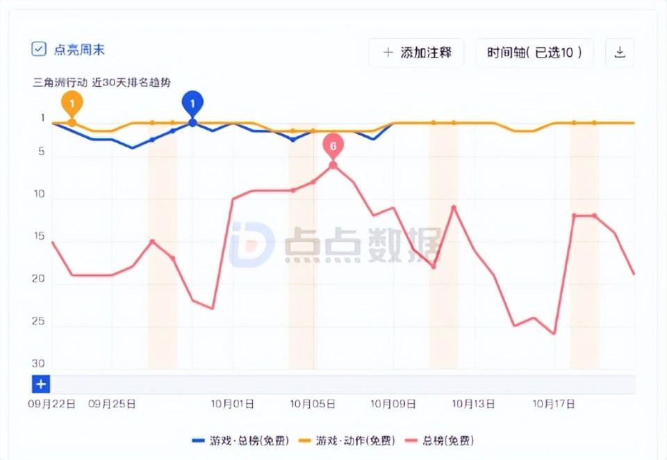 三角洲行动外挂_三角洲行动 共享监狱 官方调整 外挂泛滥 游戏公平性 iOS收入下滑 竞品营销暗讽