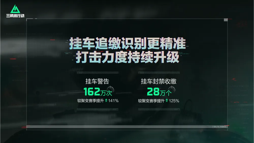 腾讯游戏安全团队 DMA外挂打击_三角洲行动 DMA外挂案件_三角洲行动外挂
