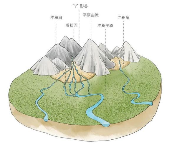 三角洲地质优势_三角洲形成原理_三角洲行动怎么玩