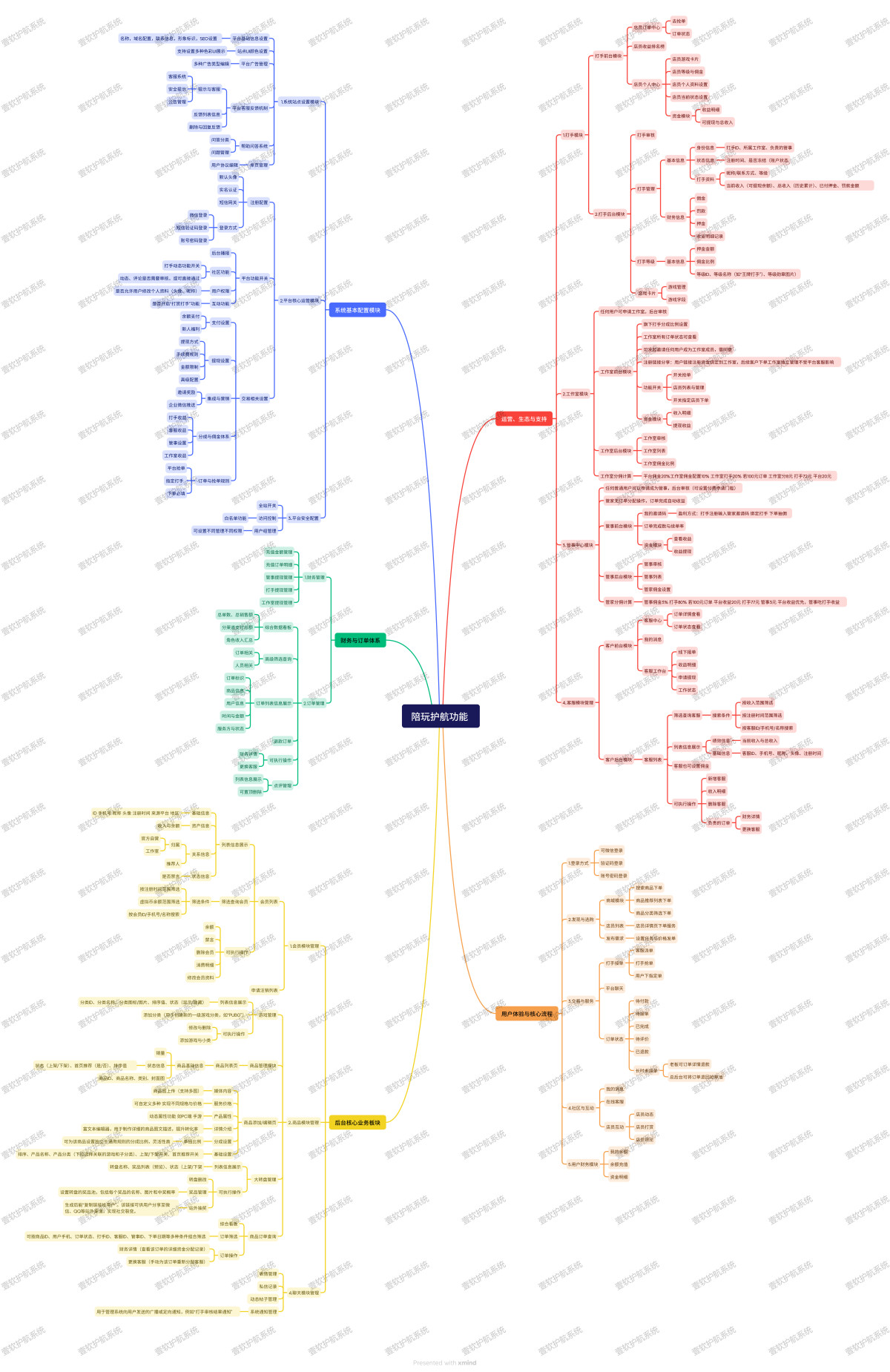php开源护航源码生态优势_三角洲游戏护航源码技术架构_三角洲行动辅助卡盟